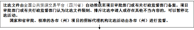 比選文件由全國公共資源交易平臺（四川省）自動推送至項(xiàng)目審批部門或有關(guān)行政監(jiān)督部門備案。項(xiàng)目審批部門或有關(guān)行政監(jiān)督部門認(rèn)為比選文件限制、排斥比選申請人或存在其他不當(dāng)內(nèi)容的，可以暫停比選活動。
   國家和省審批、核準(zhǔn)的各市（州）項(xiàng)目的招標(biāo)代理機(jī)構(gòu)比選活動由各市（州）進(jìn)行監(jiān)督。


